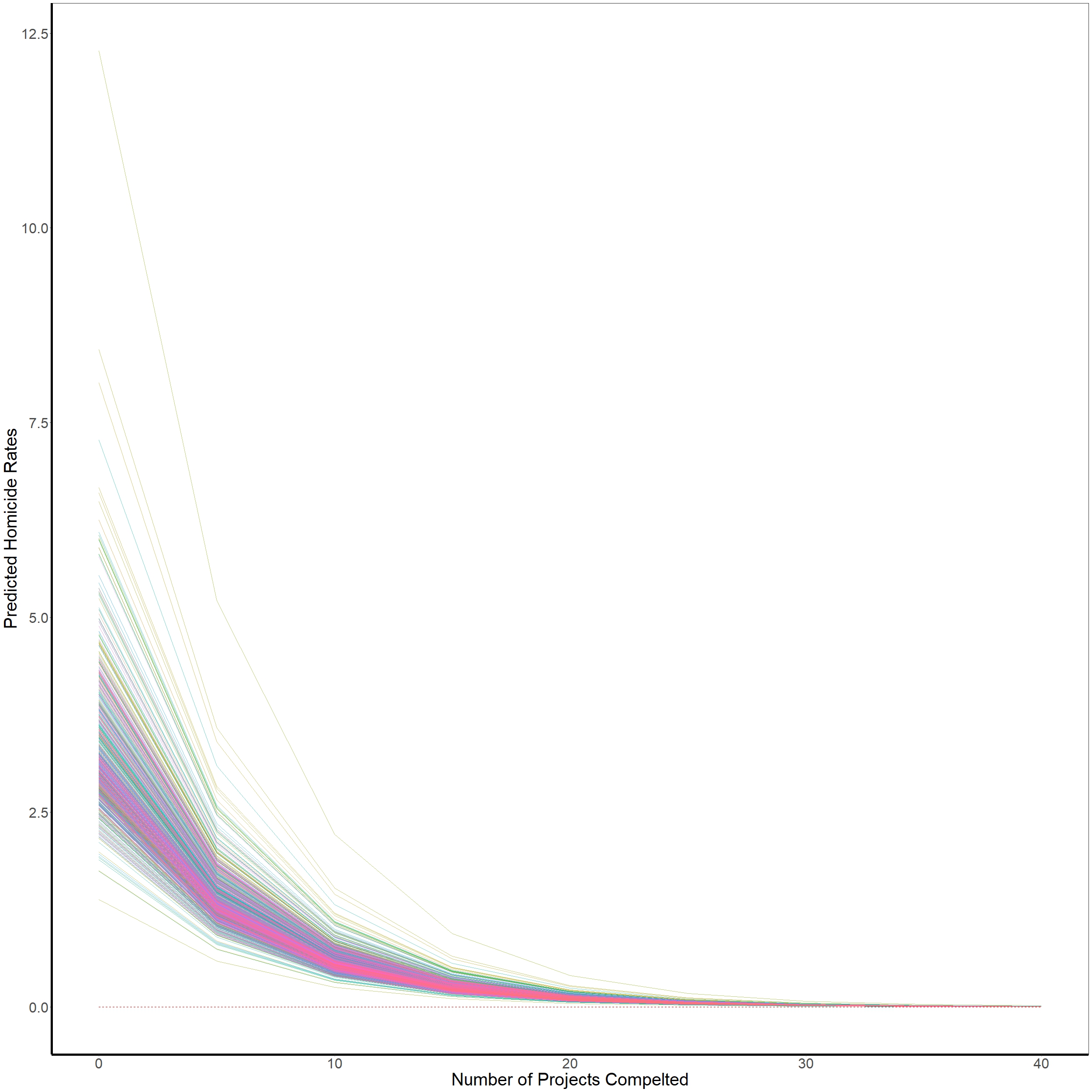 UR_count